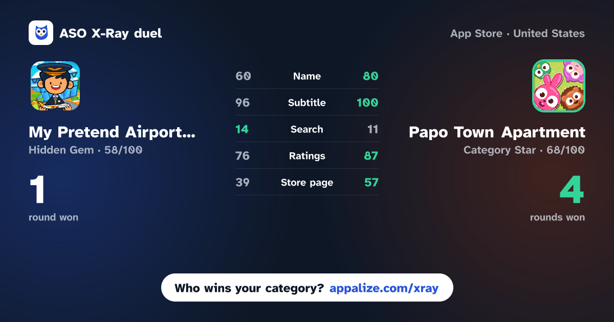 ASO X-Ray · My Pretend Airport Town vs Papo Town Apartment