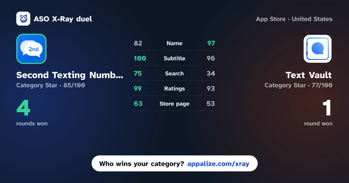 ASO X-Ray · Second Texting Number vs Text Vault - Texting App