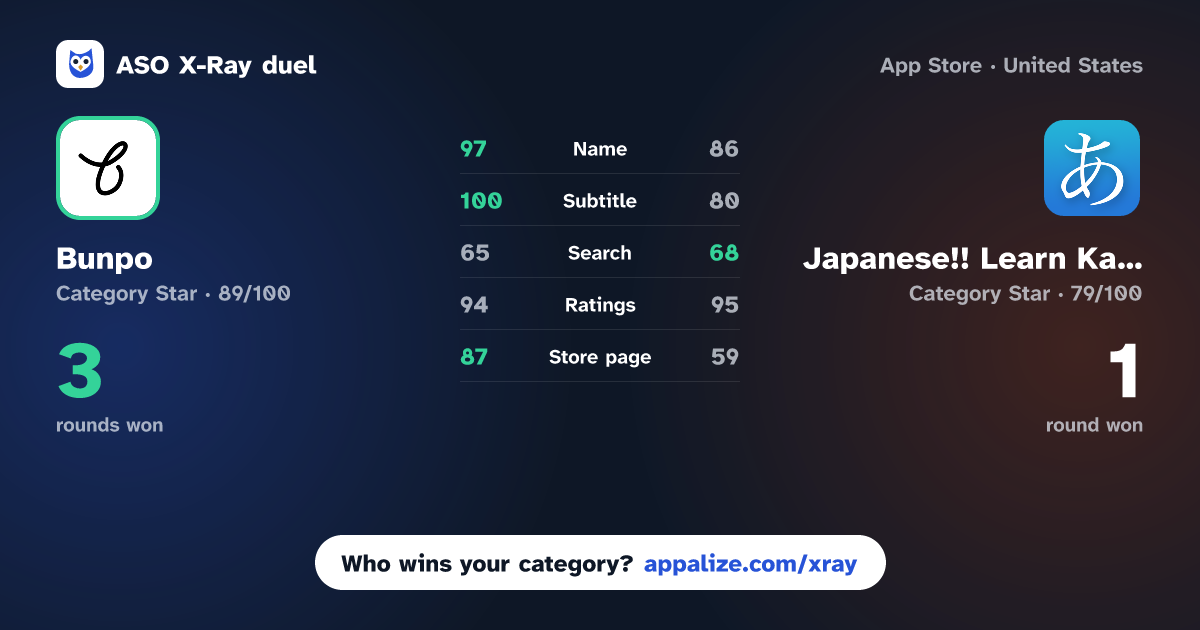 ASO X-Ray · Bunpo: Language Learning vs Japanese!! Learn Kana & Kanji