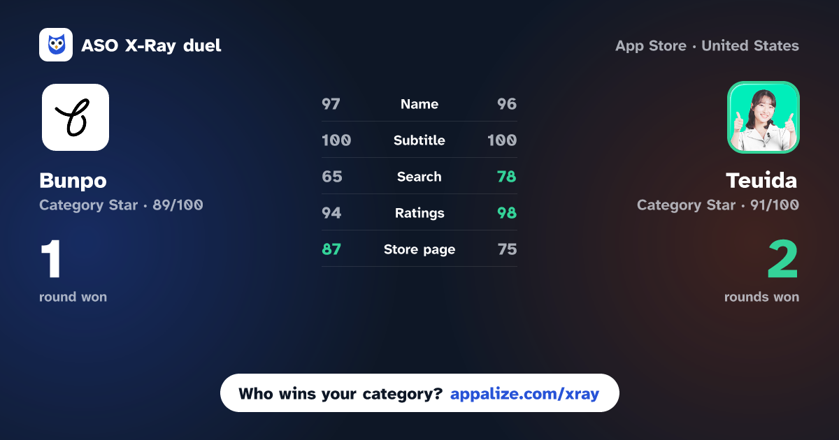 ASO X-Ray · Bunpo: Language Learning vs Teuida: Learn Languages