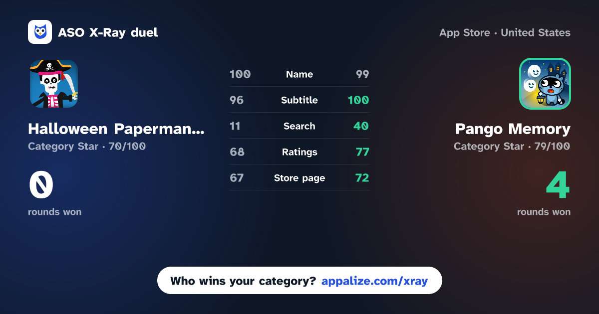 ASO X-Ray · Halloween Paperman Art Game vs Pango Memory: Find & Match