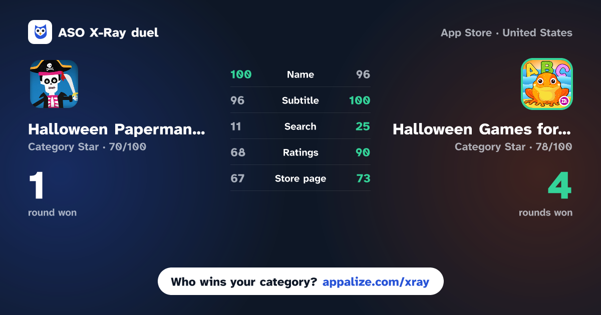 ASO X-Ray · Halloween Paperman Art Game vs Halloween Games for Kids!