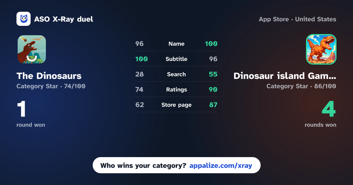 ASO X-Ray · The Dinosaurs: Games for Kids vs Dinosaur island Games for kids