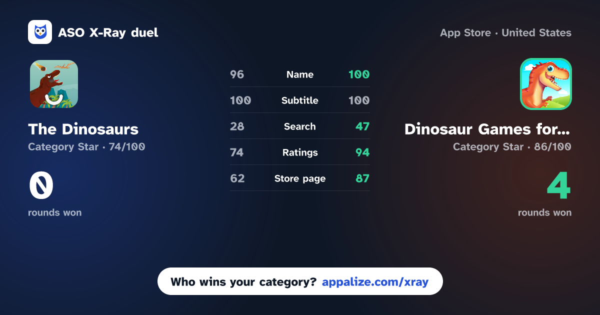 ASO X-Ray · The Dinosaurs: Games for Kids vs Dinosaur Games for Kids Park