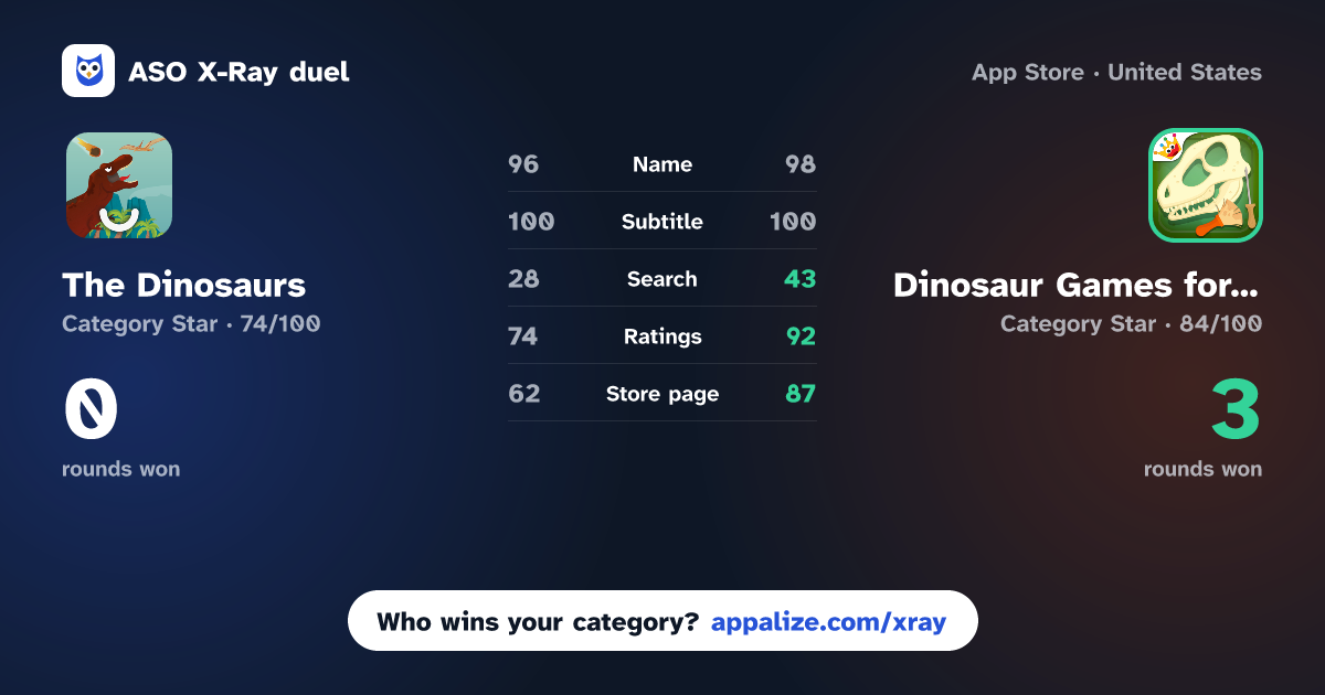 ASO X-Ray · The Dinosaurs: Games for Kids vs Dinosaur Games for Kids - Dig!