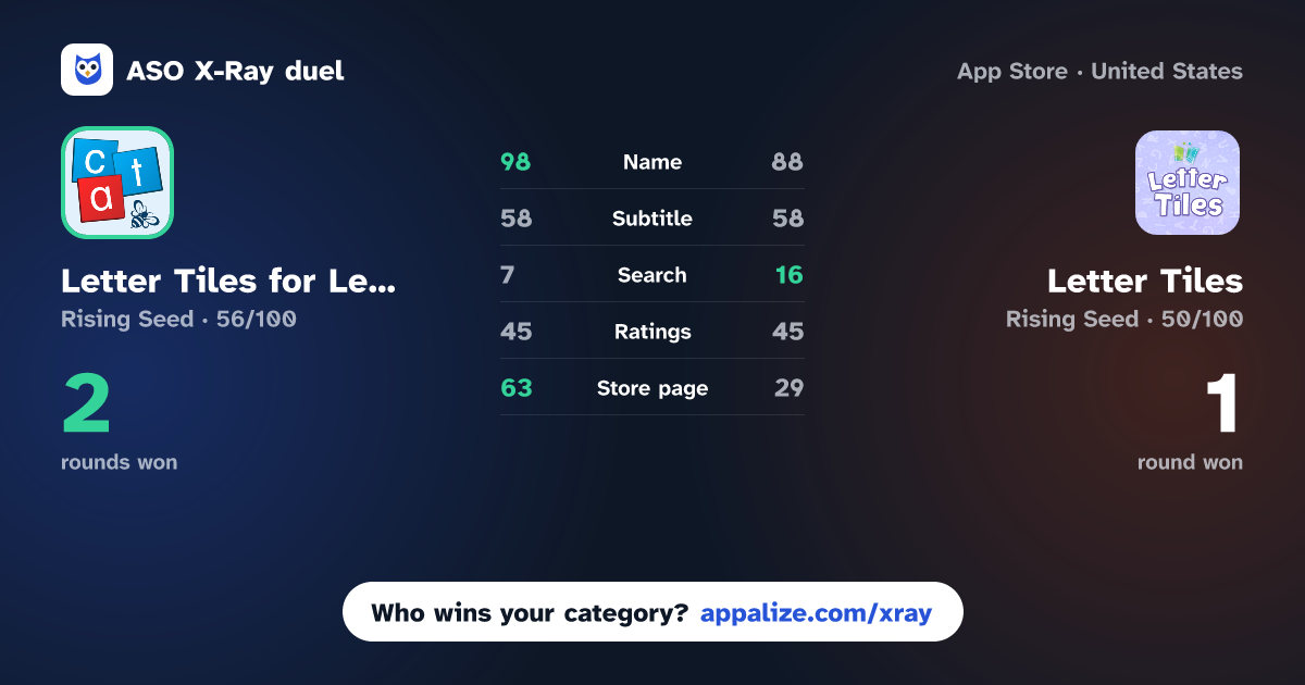 ASO X-Ray · Letter Tiles for Learning vs Letter Tiles: Good & Beautiful