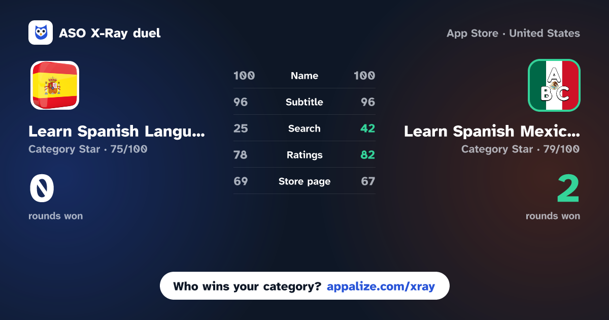ASO X-Ray · Learn Spanish Language Offline vs Learn Spanish Mexican Beginner