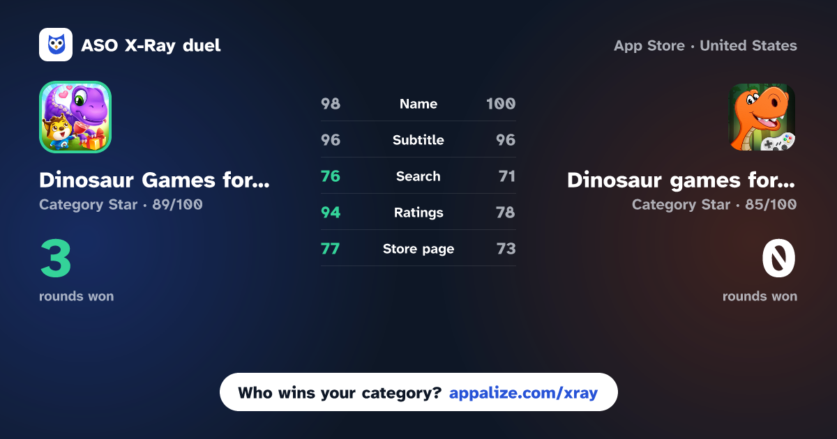 ASO X-Ray · Dinosaur Games for Kids: Dino! vs Dinosaur games for kids 3-8