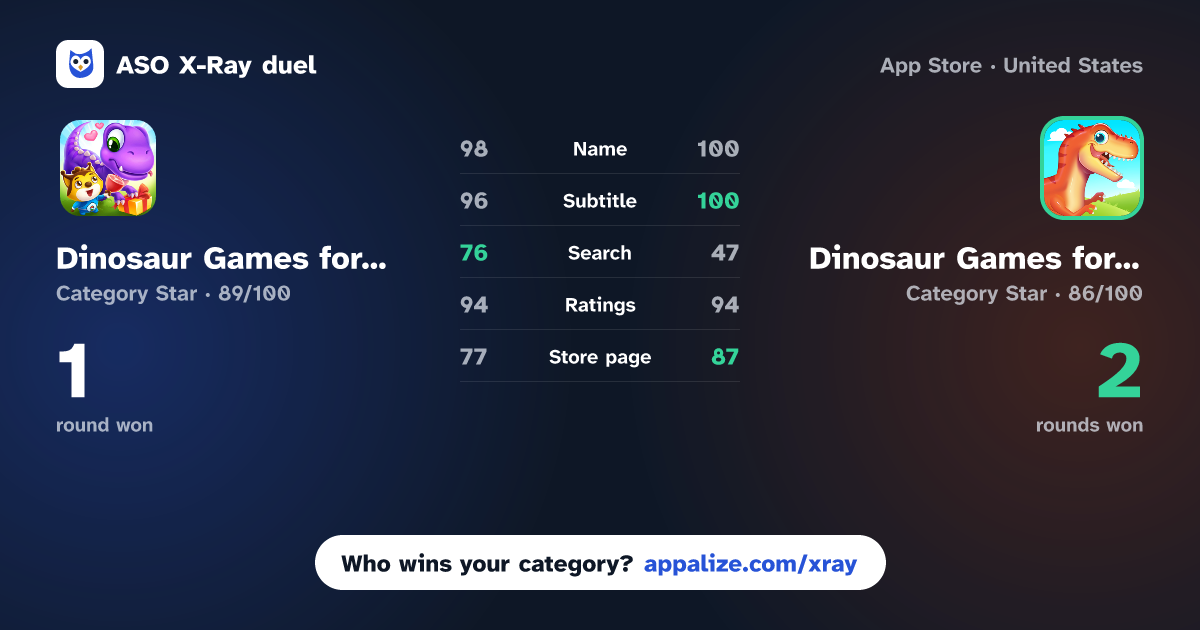 ASO X-Ray · Dinosaur Games for Kids: Dino! vs Dinosaur Games for Kids Park