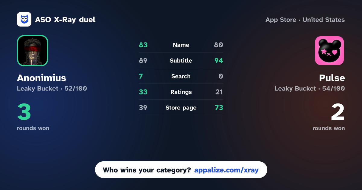 ASO X-Ray · Anonimius - знакомства vs Pulse: Dating