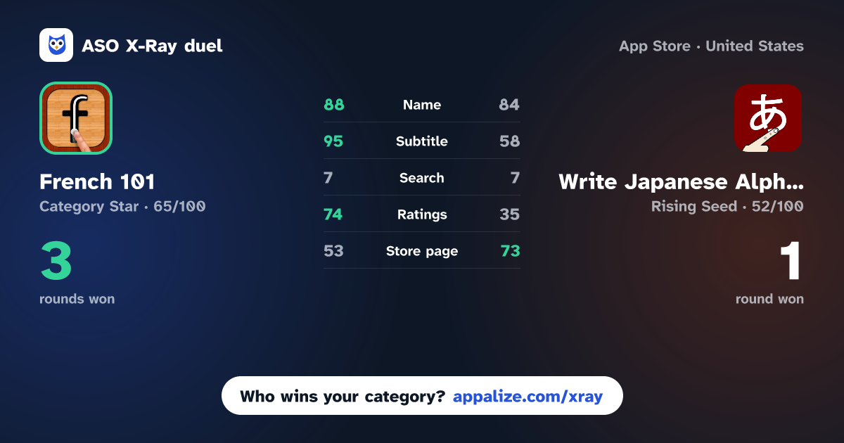 ASO X-Ray · French 101 - Learn to Write vs Write Japanese Alphabet