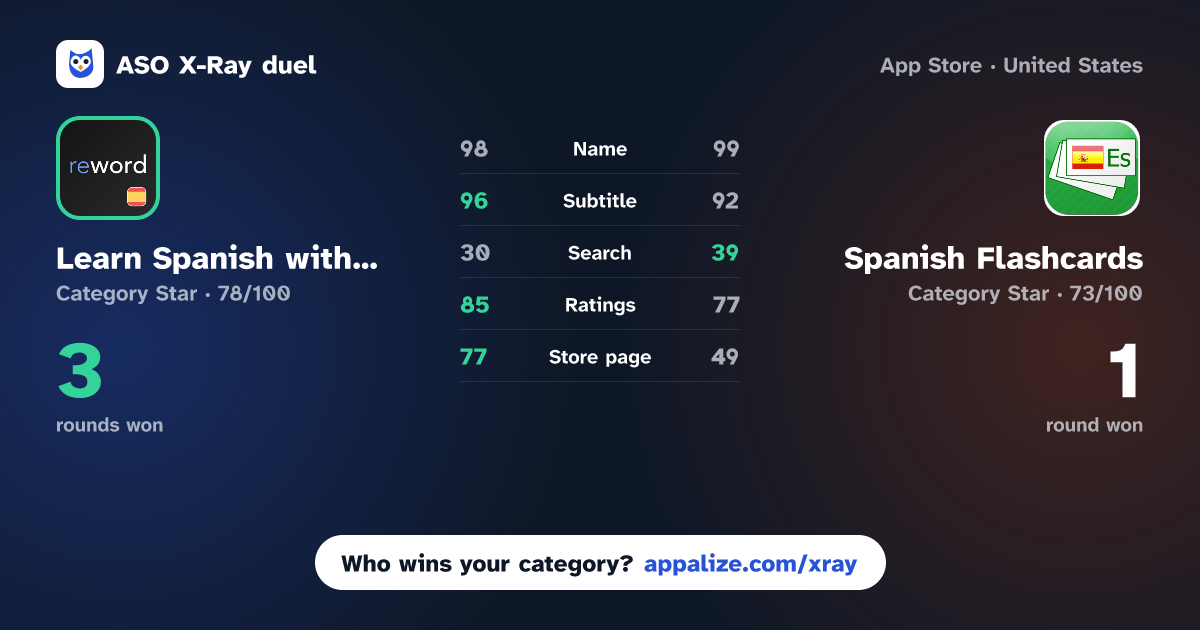 ASO X-Ray · Learn Spanish with flashcards! vs Spanish Flashcards - Voice
