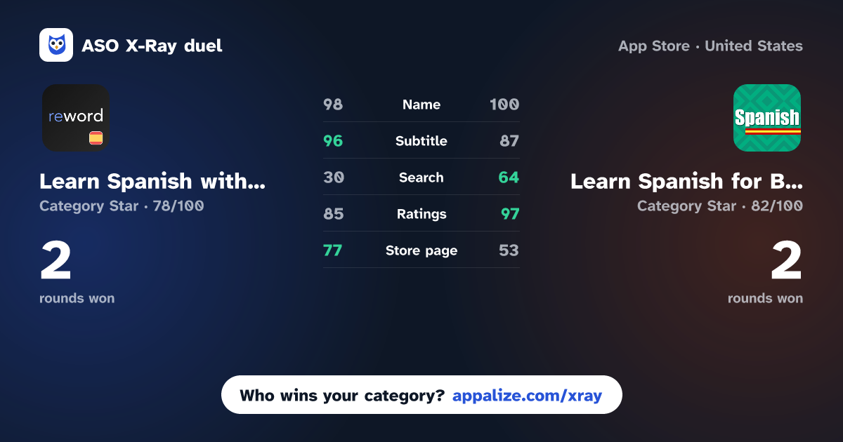 ASO X-Ray · Learn Spanish with flashcards! vs Learn Spanish for Beginners