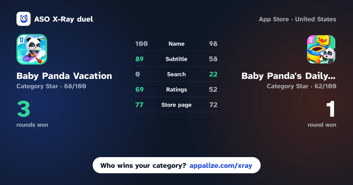ASO X-Ray · Baby Panda Vacation - BabyBus vs Baby Panda's Daily Habits