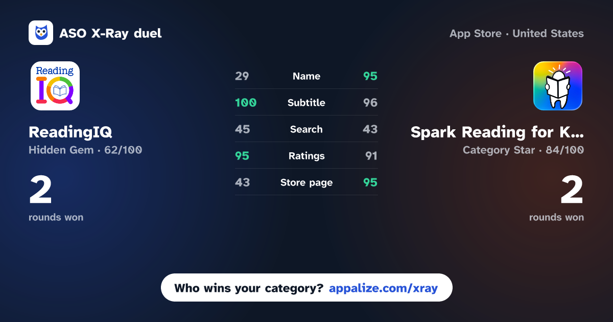 ASO X-Ray · ReadingIQ vs Spark Reading for Kids