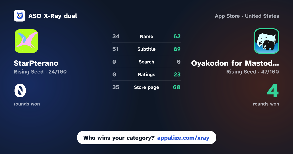 ASO X-Ray · StarPterano vs Oyakodon for Mastodon