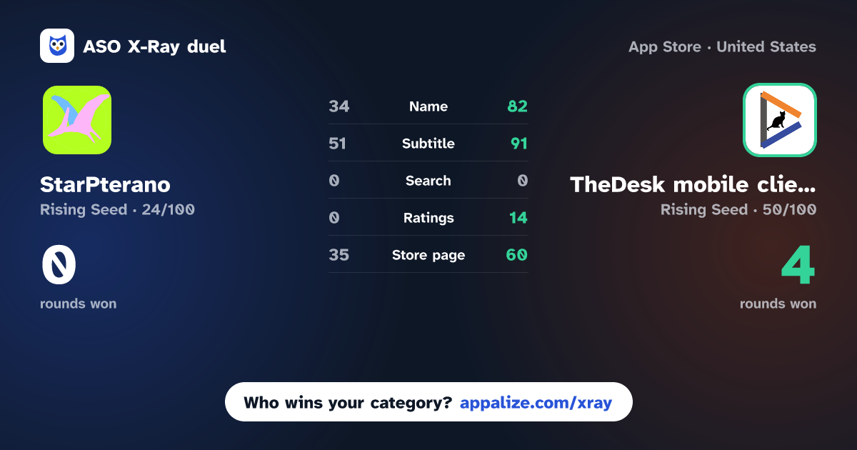 ASO X-Ray · StarPterano vs TheDesk mobile client