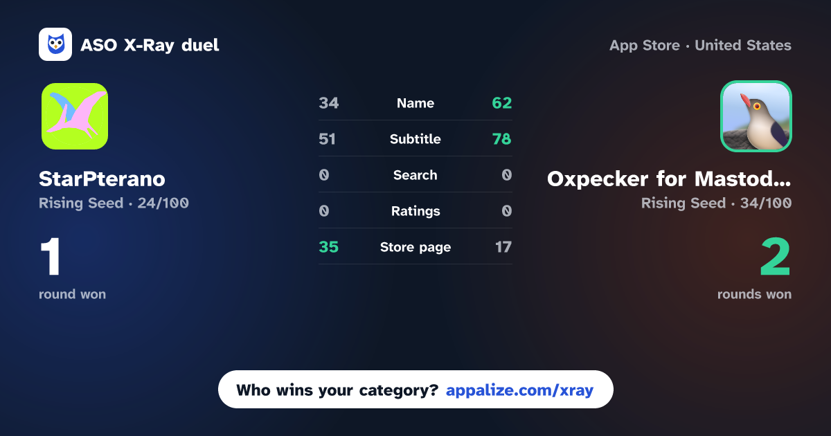 ASO X-Ray · StarPterano vs Oxpecker for Mastodon