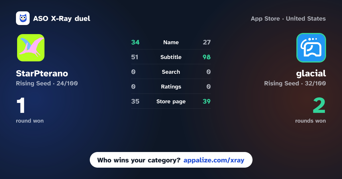ASO X-Ray · StarPterano vs glacial