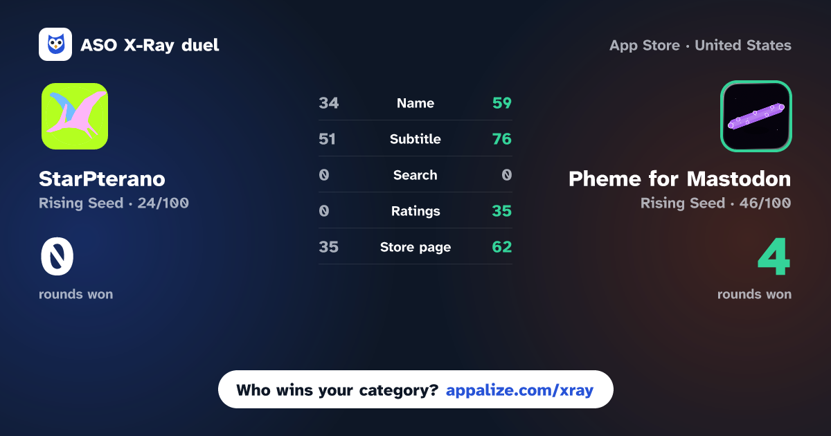 ASO X-Ray · StarPterano vs Pheme for Mastodon