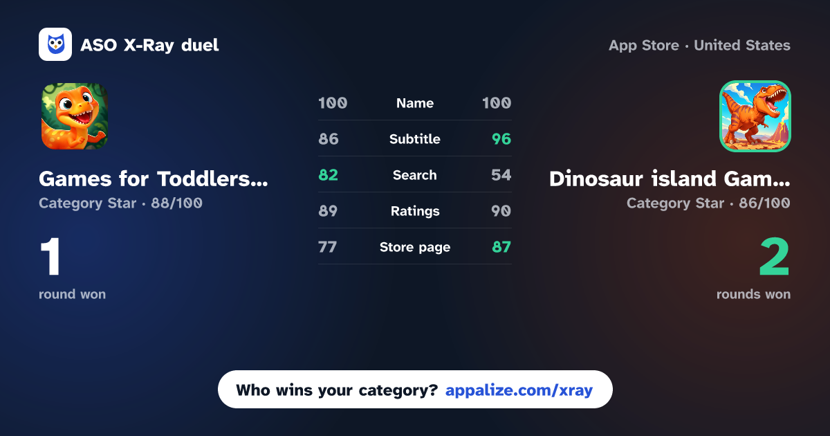 ASO X-Ray · Games for Toddlers & Kids 2-5 vs Dinosaur island Games for kids