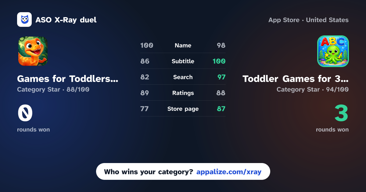 ASO X-Ray · Games for Toddlers & Kids 2-5 vs Toddler Games for 3 Year Olds~