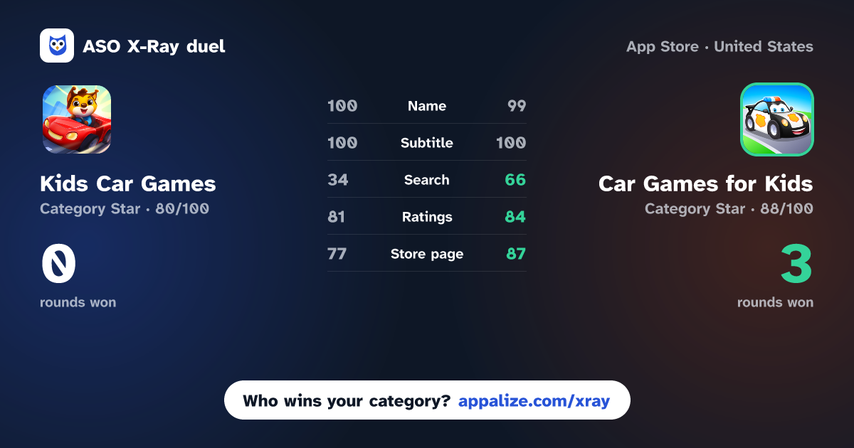 ASO X-Ray · Kids Car Games: Build and Race vs Car Games for Kids: Racing