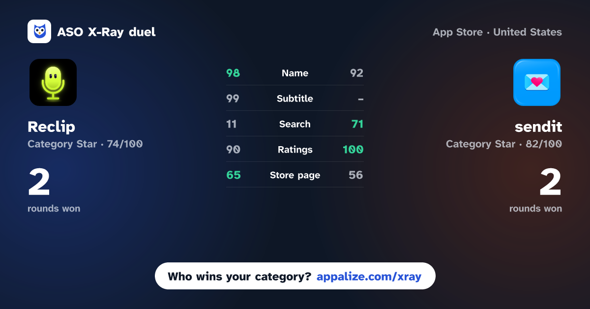 ASO X-Ray · Reclip: Clip Your Friends vs sendit - get it now