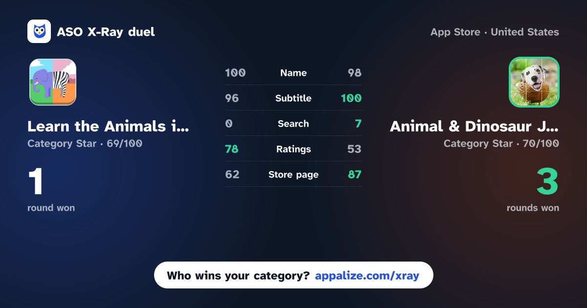 ASO X-Ray · Learn the Animals in Family vs Animal & Dinosaur Jigsaws