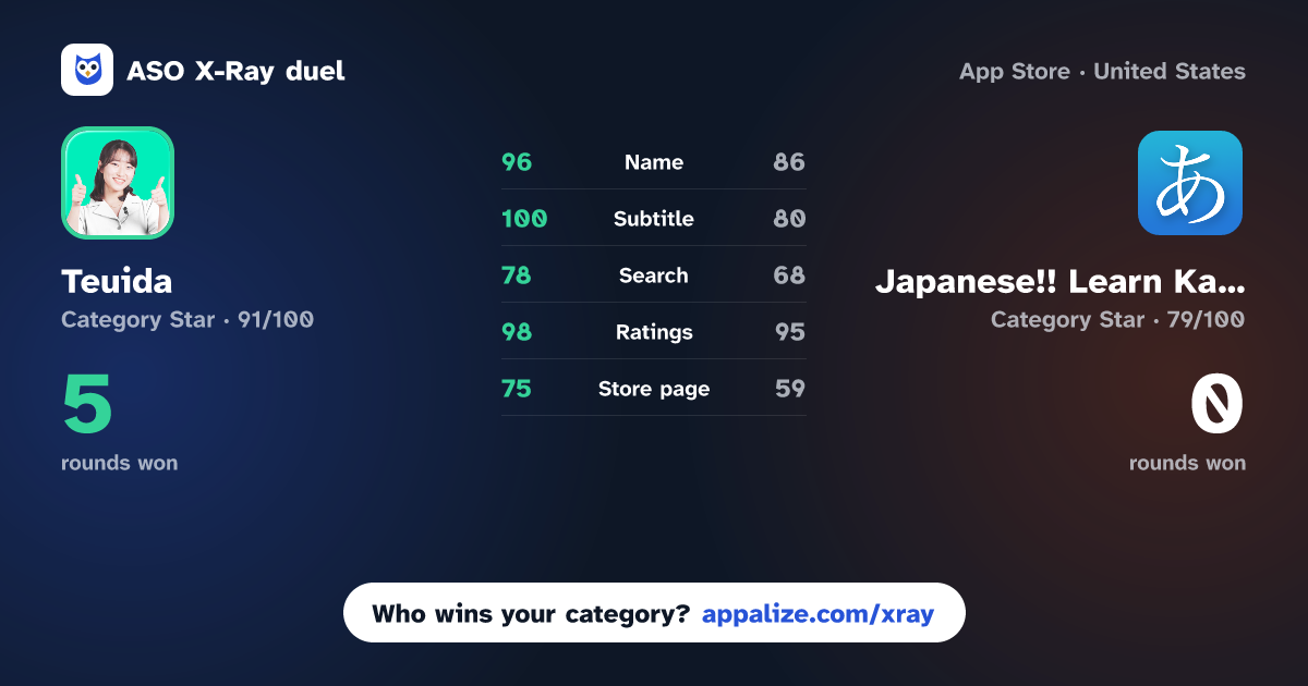 ASO X-Ray · Teuida: Learn Languages vs Japanese!! Learn Kana & Kanji