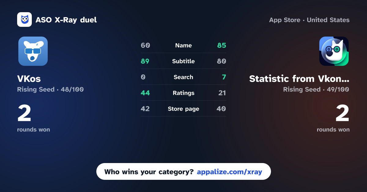 ASO X-Ray · VKos - Шпион для ВК vs Statistic from Vkontakte
