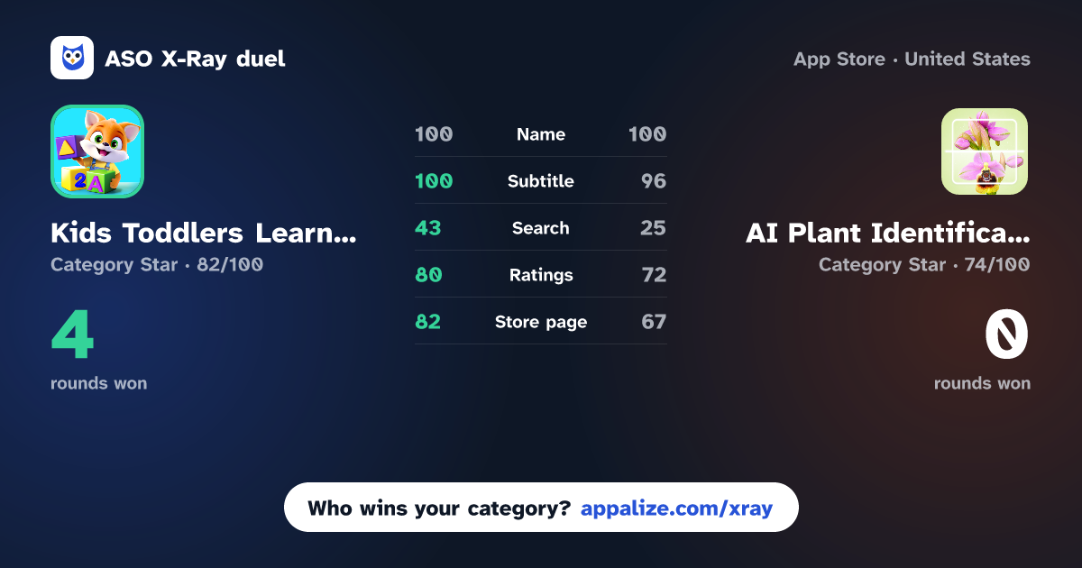 ASO X-Ray · Kids Toddlers Learning Games vs AI Plant Identification App