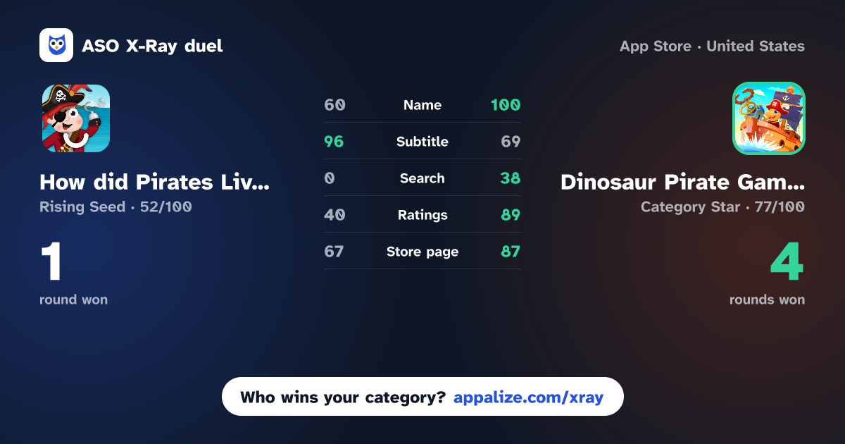 ASO X-Ray · How did Pirates Live? vs Dinosaur Pirate Games for kids