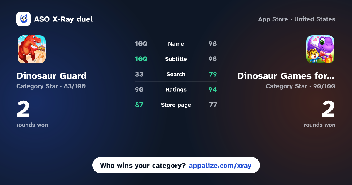 ASO X-Ray · Dinosaur Guard: Games for Kids vs Dinosaur Games for Kids: Dino!