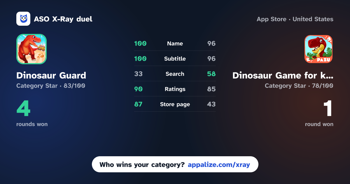 ASO X-Ray · Dinosaur Guard: Games for Kids vs Dinosaur Game for kids 2+