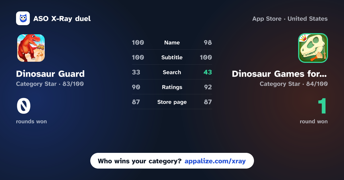 ASO X-Ray · Dinosaur Guard: Games for Kids vs Dinosaur Games for Kids - Dig!