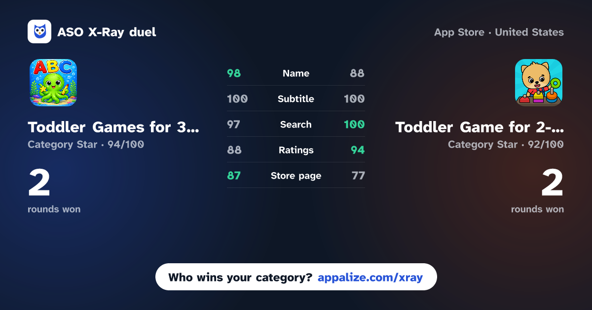 ASO X-Ray · Toddler Games for 3 Year Olds~ vs Toddler Game for 2-4 Year Olds