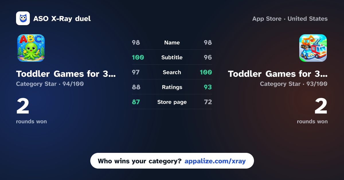 ASO X-Ray · Toddler Games for 3 Year Olds~ vs Toddler Games for 3+ years old