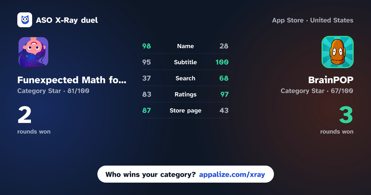 ASO X-Ray · Funexpected Math for Kids vs BrainPOP
