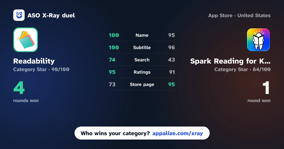 ASO X-Ray · Readability - Learn to Read vs Spark Reading for Kids