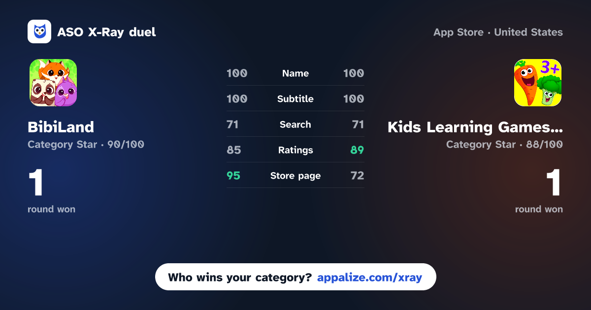 ASO X-Ray · BibiLand: Kids Learning Games vs Kids Learning Games 4 Toddlers