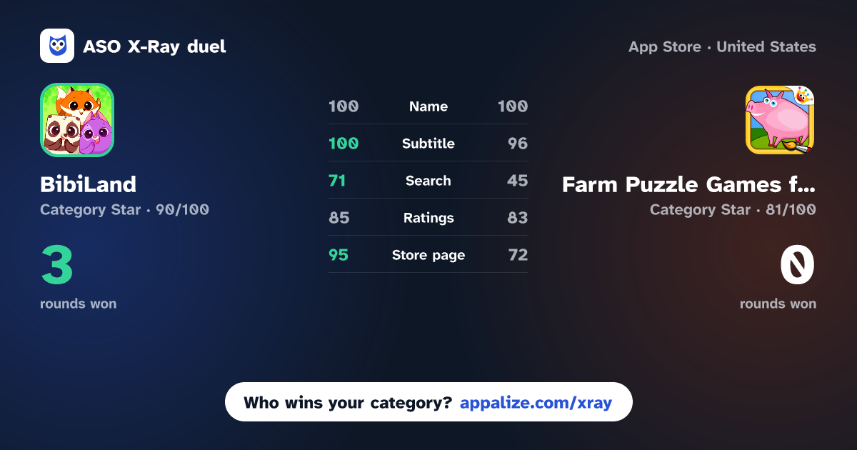 ASO X-Ray · BibiLand: Kids Learning Games vs Farm Puzzle Games for Toddlers