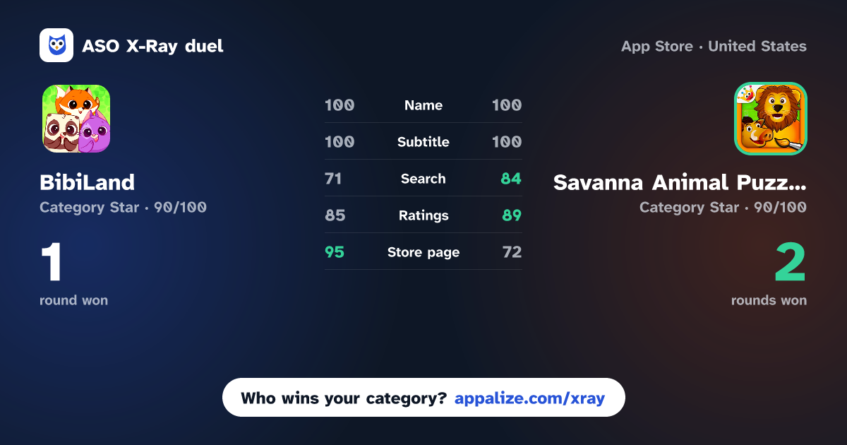 ASO X-Ray · BibiLand: Kids Learning Games vs Savanna Animal Puzzle for Kids
