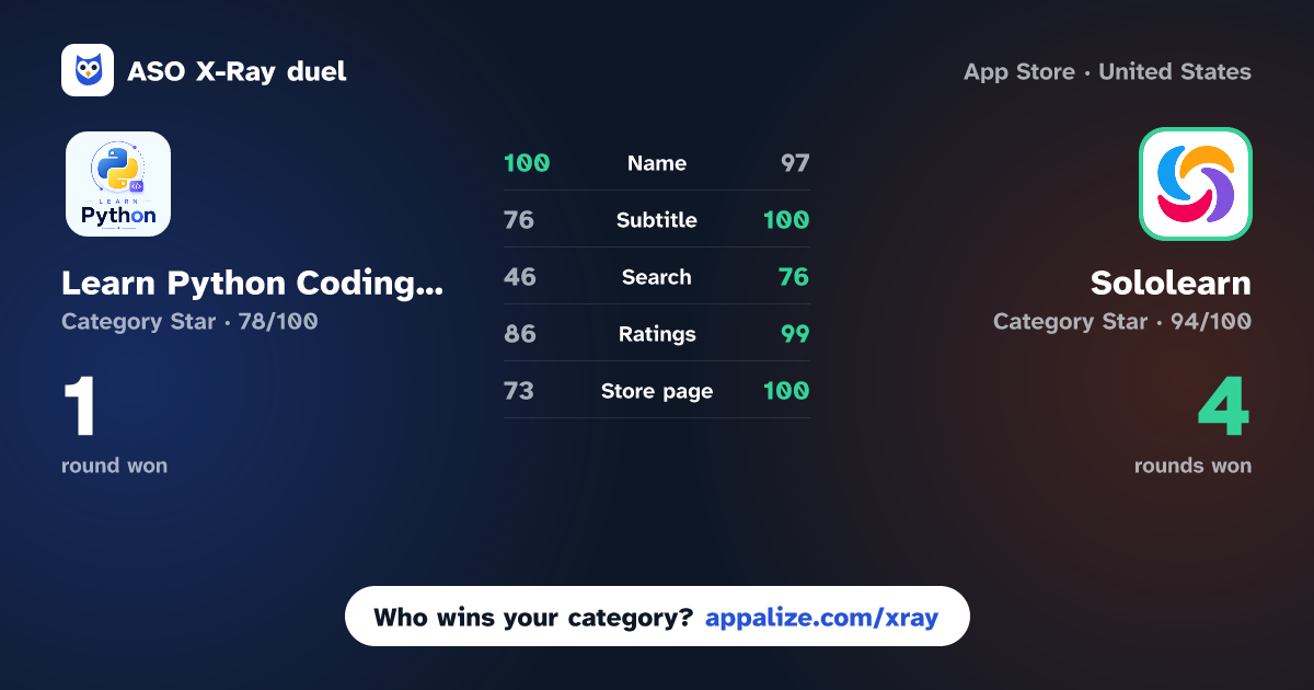 ASO X-Ray · Learn Python Coding Offline vs Sololearn: Learn to Code