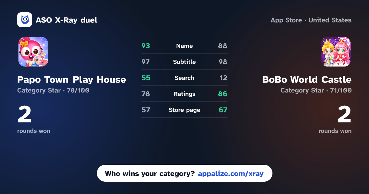 ASO X-Ray · Papo Town Play House vs BoBo World Castle