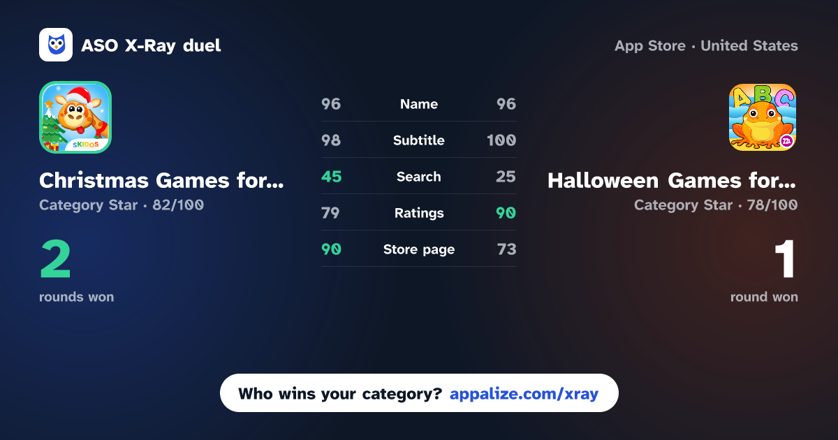 ASO X-Ray · Christmas Games for Kids! vs Halloween Games for Kids!
