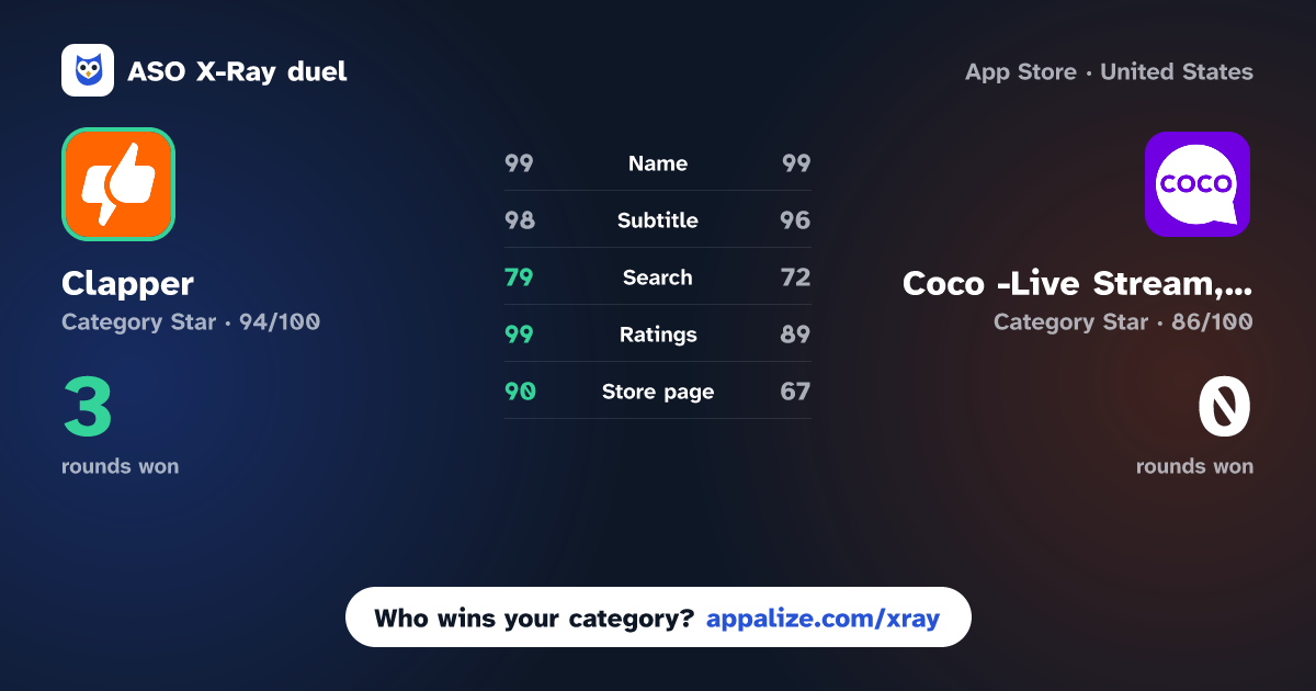 ASO X-Ray · Clapper: Video, Live, Chat vs Coco -Live Stream, Go Live