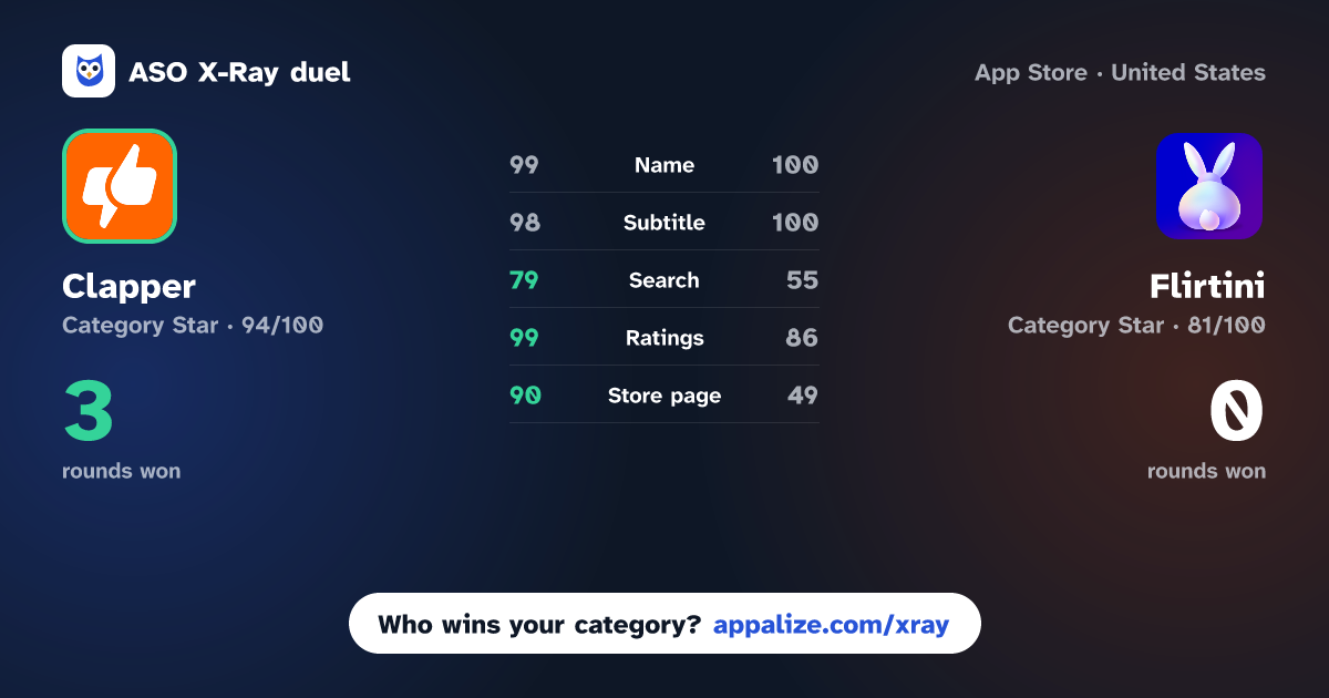 ASO X-Ray · Clapper: Video, Live, Chat vs Flirtini - Match, Chat, Flirt
