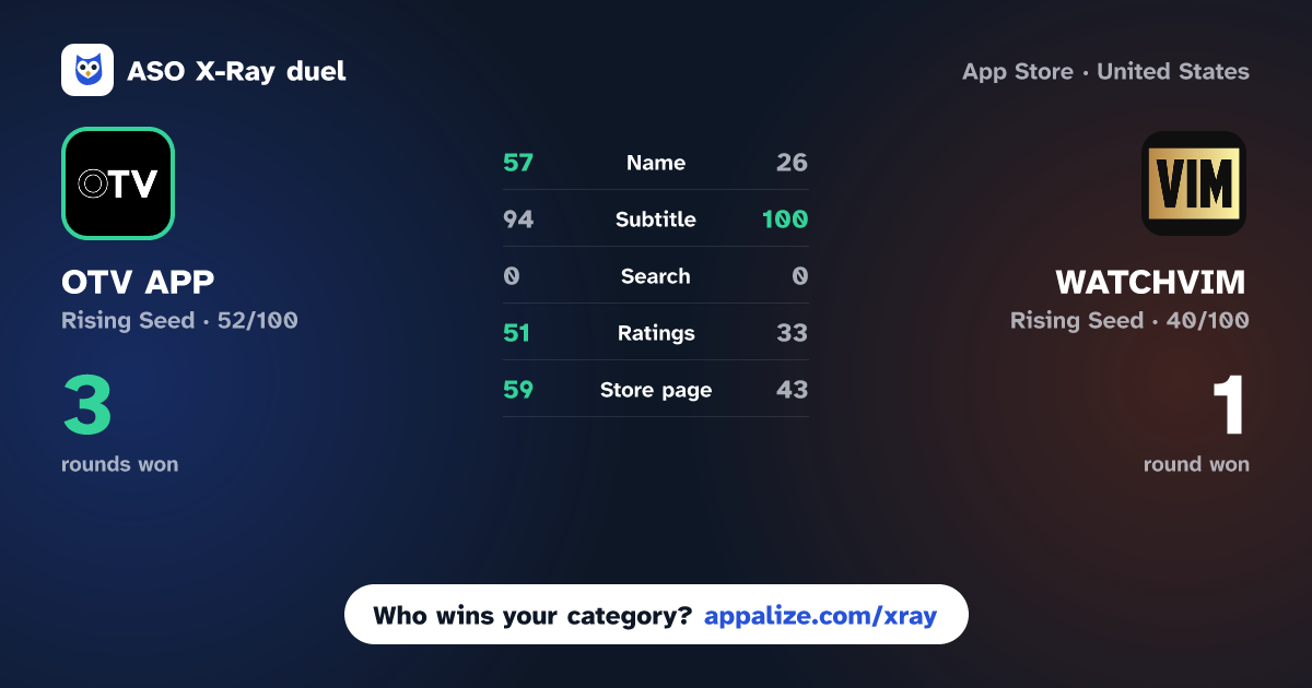 ASO X-Ray · OTV APP vs WATCHVIM