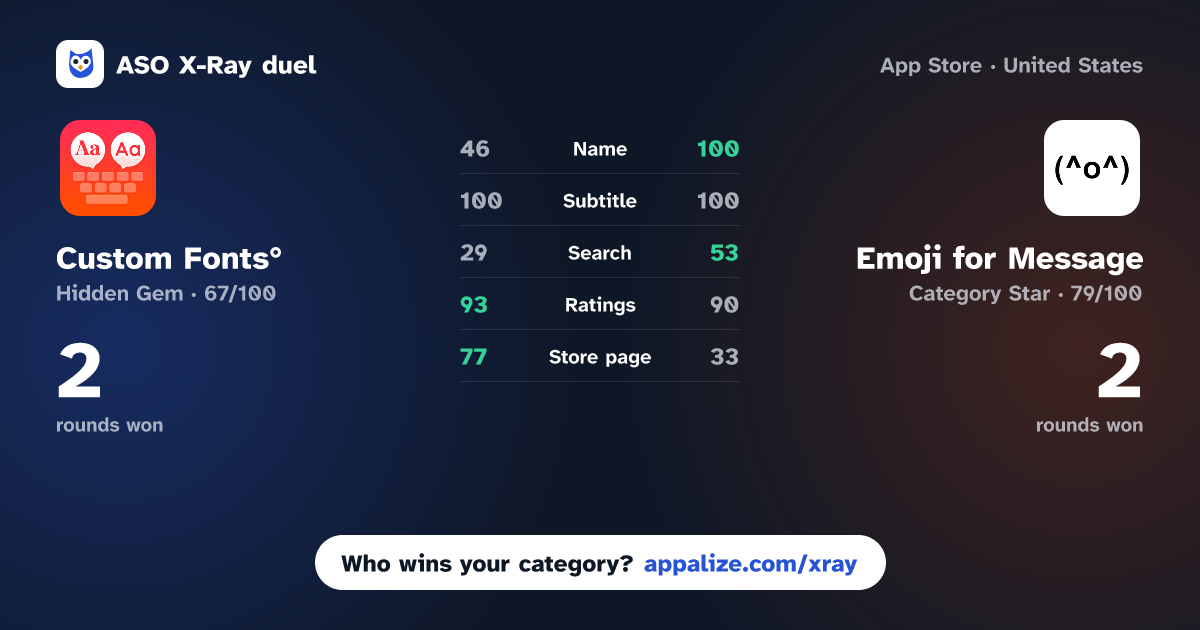 ASO X-Ray · Custom Fonts° vs Emoji for Message - Text Maker